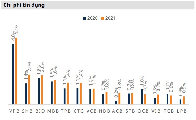 Thanh khoản dồi dào dự kiến vẫn sẽ được duy trì trong năm 2022 - Ảnh 4