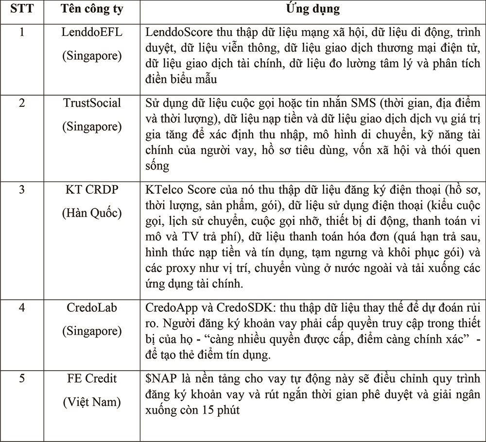 Ứng dụng trí tuệ nhân tạo trong xếp hạng tín dụng tại Việt Nam: Triển vọng và trở ngại - Ảnh 1