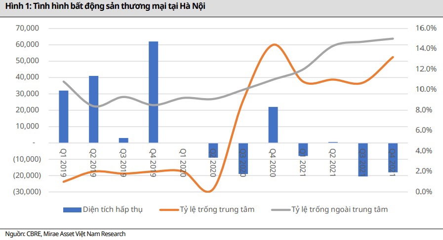 Thách thức và cơ hội cho phân khúc bất động sản thương mại, dân cư - Ảnh 1