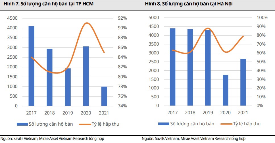 Thách thức và cơ hội cho phân khúc bất động sản thương mại, dân cư - Ảnh 5