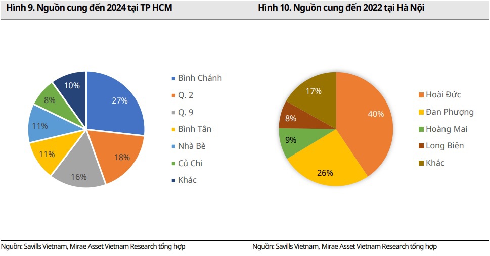 Thách thức và cơ hội cho phân khúc bất động sản thương mại, dân cư - Ảnh 6