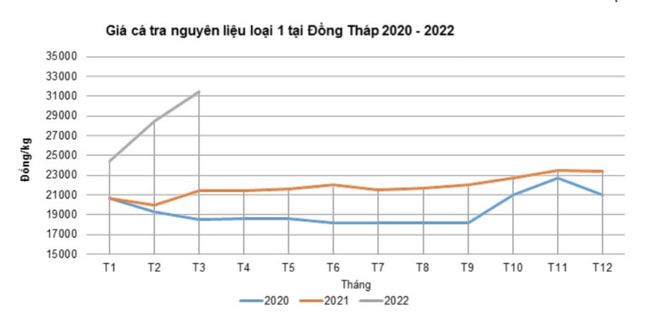 Nguồn VASEP