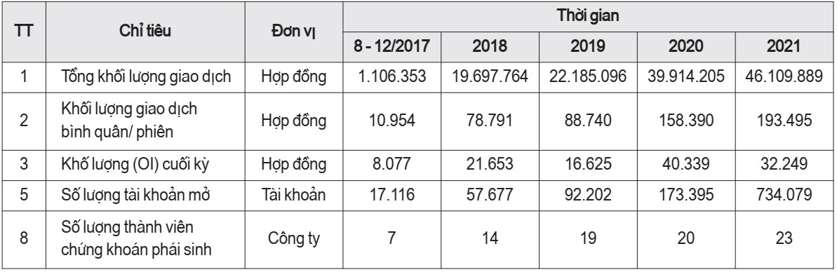 Đánh giá thực trạng chứng khoán phái sinh Việt Nam: Tiềm năng và những hạn chế - Ảnh 2