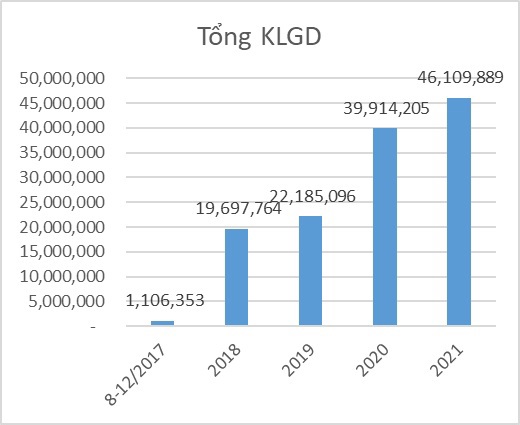 Đánh giá thực trạng chứng khoán phái sinh Việt Nam: Tiềm năng và những hạn chế - Ảnh 3