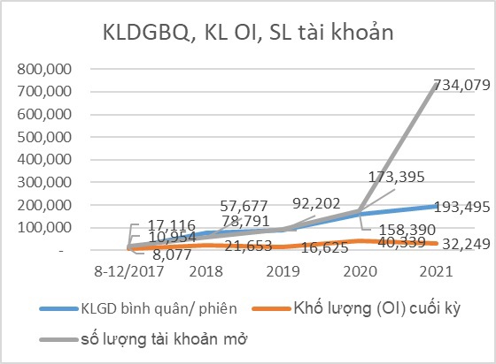 Đánh giá thực trạng chứng khoán phái sinh Việt Nam: Tiềm năng và những hạn chế - Ảnh 4