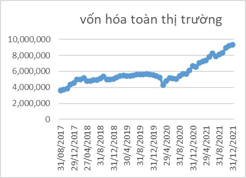Đánh giá thực trạng chứng khoán phái sinh Việt Nam: Tiềm năng và những hạn chế - Ảnh 6
