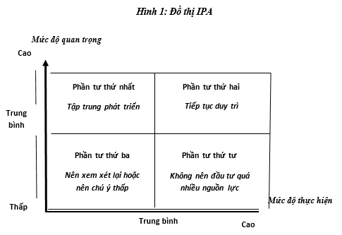 Đánh giá tính hiệu lực trong quản lý nhà nước đối với kiểm toán độc lập ở Việt Nam - Ảnh 1