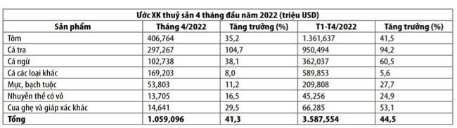 Nguồn VASEP