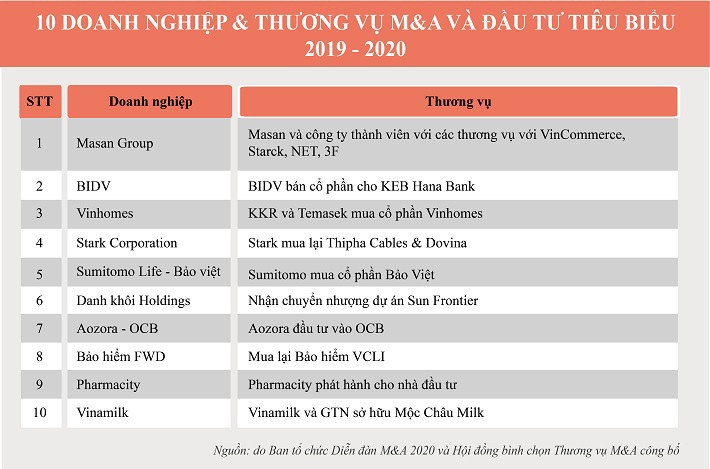 Sự cảnh báo cần thiết trước làn sóng M&A - Ảnh 2