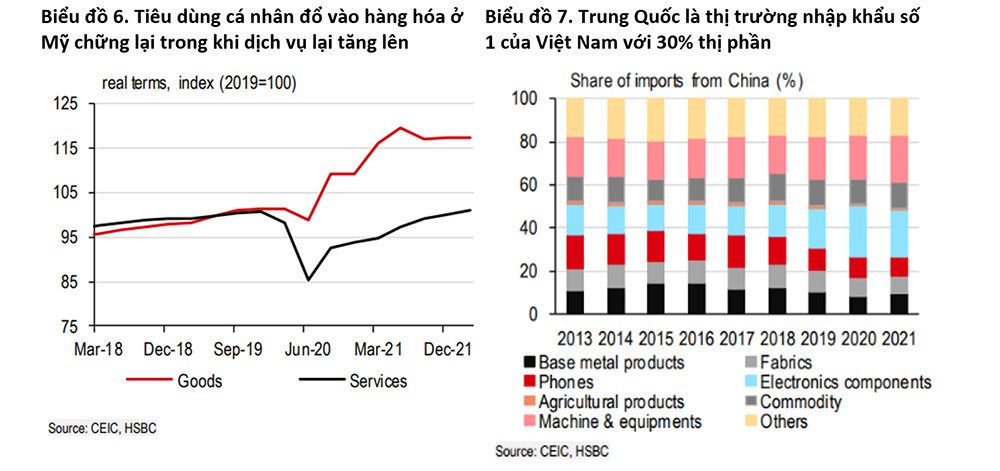 HSBC: Việt Nam đang lấy lại hào quang chiến thắng - Ảnh 3