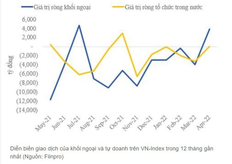 Đầu tư chứng khoán tháng 5: Chọn chiến lược để vượt khó - Ảnh 2