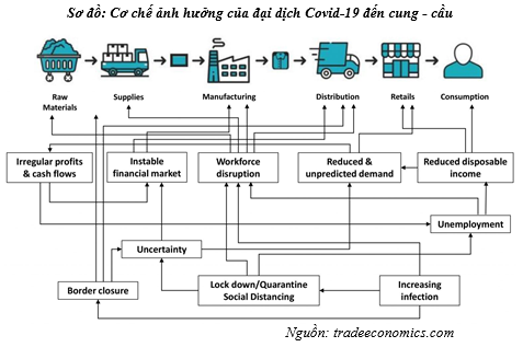 Ảnh hưởng của đại dịch COVID-19 đến nền kinh tế thế giới và ứng phó của Việt Nam - Ảnh 1
