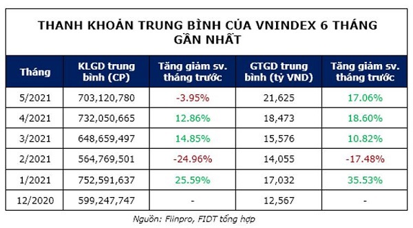 Người Việt đang đầu tư gì? - Ảnh 5