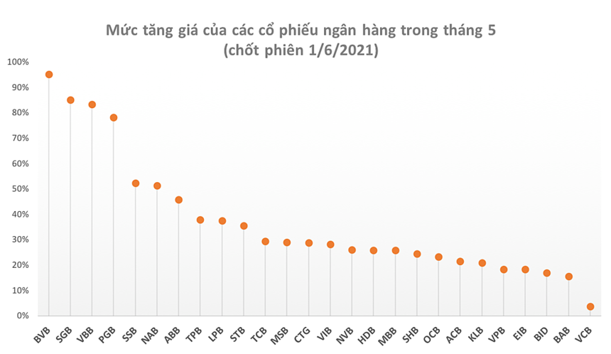 "Cơn say" cổ phiếu ngân hàng  - Ảnh 1