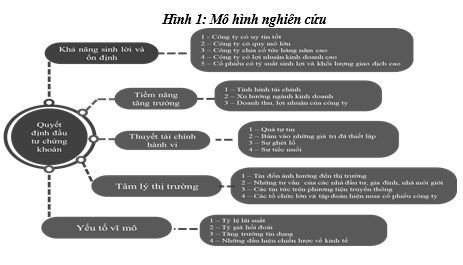 Nghiên cứu yếu tố ảnh hưởng đến quyết định đầu tư của nhà đầu tư cá nhân trên thị trường chứng khoán Việt Nam - Ảnh 1