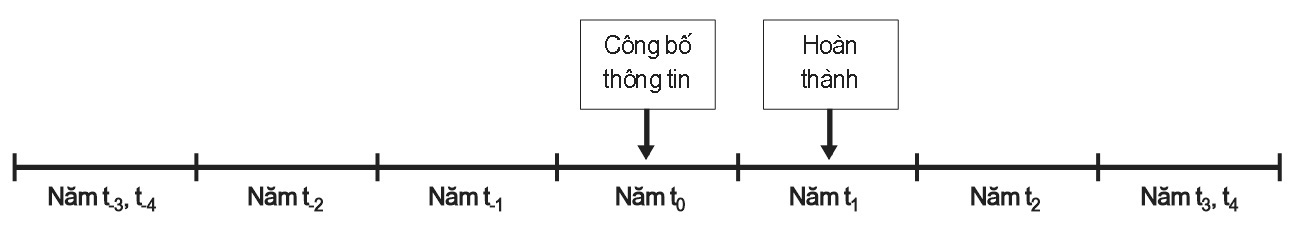 Quản trị lợi nhuận tại các công ty mua lựa chọn hoán đổi cổ phiếu trong thương vụ mua bán và sáp nhập - Ảnh 1