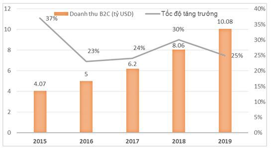 Nhận thức về kinh tế số và một số giải pháp phát triển nền kinh tế số ở Việt Nam - Ảnh 4
