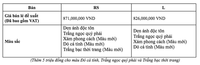 Gi&aacute; b&aacute;n của Honda HR-V