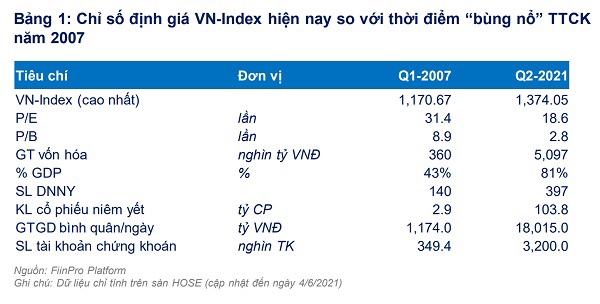 Chứng khoán đắt, rẻ - Tùy thuộc định giá - Ảnh 2