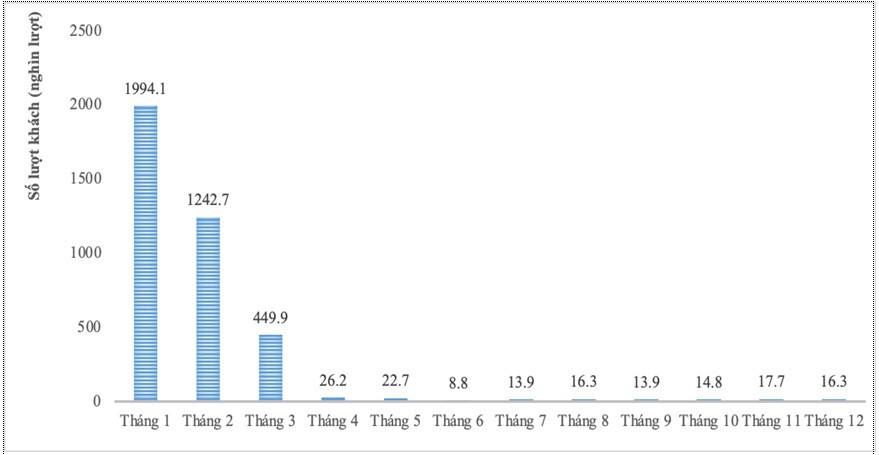 Phát triển bền vững du lịch Việt Nam thời kỳ Covid-19 - Ảnh 1