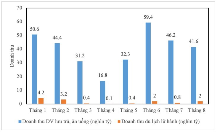 Phát triển bền vững du lịch Việt Nam thời kỳ Covid-19 - Ảnh 2