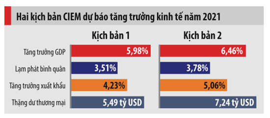 Nguồn: CIEM