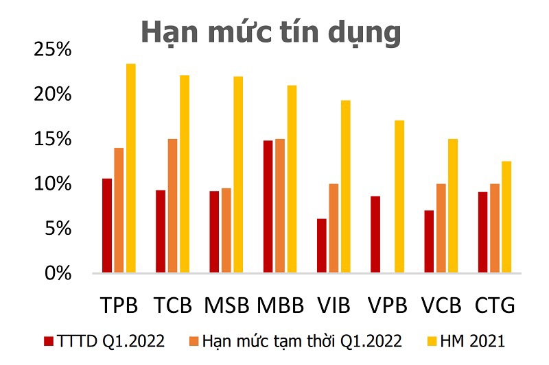 Chuyển kỳ vọng nới “room” tín dụng sang quý III - Ảnh 1