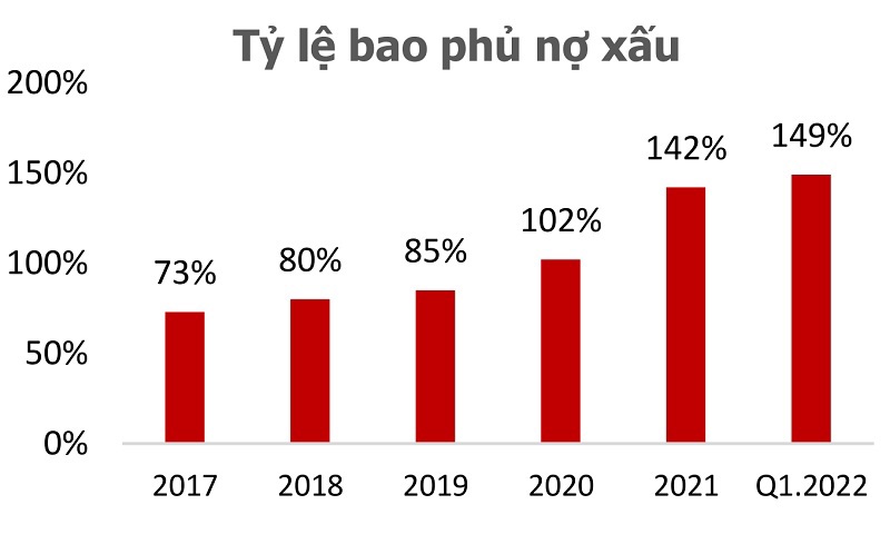 Nguồn: FiinGroup, Agriseco Research tổng hợp, tính toán