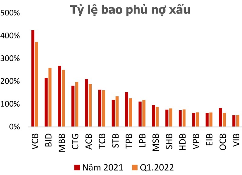 Hết cơ cấu lại thời hạn trả nợ, nợ xấu sẽ ra sao? - Ảnh 1