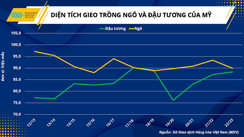 Triển vọng mùa vụ ở Mỹ sẽ mở ra một giai đoạn mới cho thị trường nông sản - Ảnh 2