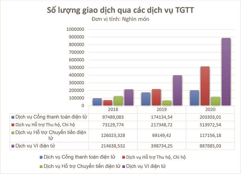 Ảnh hưởng của Fintech đến lĩnh vực ngân hàng - tài chính Việt Nam - Ảnh 3