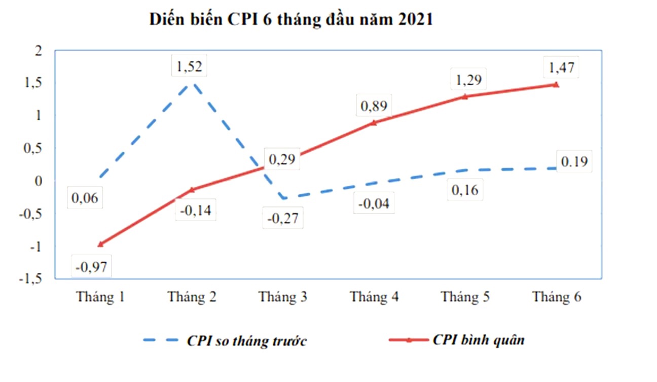 Không chủ quan trong kiểm soát lạm phát - Ảnh 1