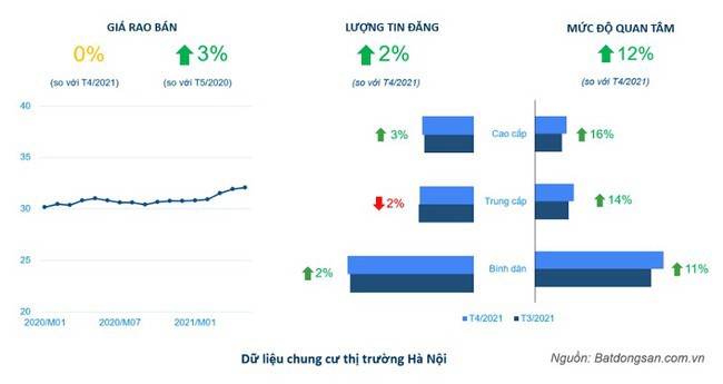 Khó xảy ra tình trạng mất thanh khoản và giảm giá bất động sản - Ảnh 1