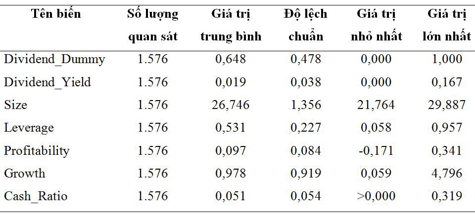 Các nhân tố tác động đến chính sách cổ tức của doanh nghiệp - Ảnh 1