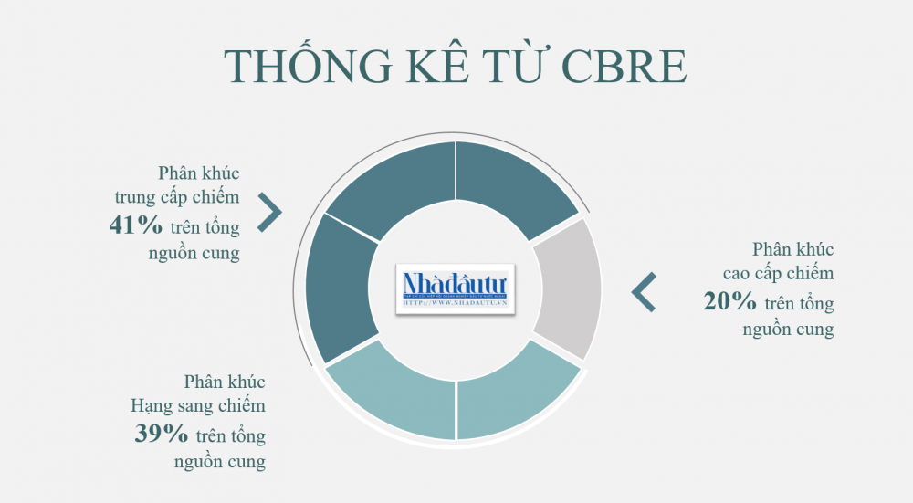 Nhìn thẳng vào giá nhà tại TP. Hồ Chí Minh - Ảnh 2