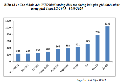 Thực trạng sử dụng công cụ phòng vệ thương mại của EU và một số vấn đề cần lưu ý khi thực thi FTA - Ảnh 1