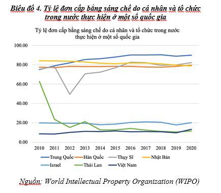 Thúc đẩy đổi mới sáng tạo của doanh nghiệp kinh nghiệm quốc tế và bài học cho Việt Nam - Ảnh 4