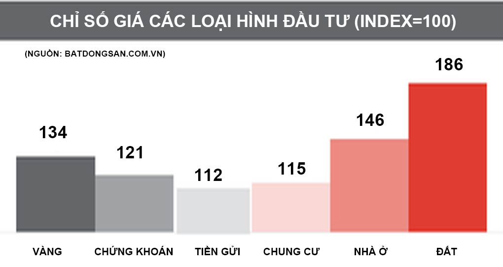 Nguy cơ từ đầu cơ đất đai - Ảnh 1