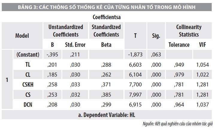 Nhân tố ảnh hưởng đến việc mua sắm trực tuyến của người tiêu dùng nông thôn Đồng bằng sông Hồng  - Ảnh 4