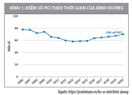 Nâng cao chỉ số năng lực cạnh tranh cấp tỉnh của tỉnh Bình Dương  - Ảnh 1