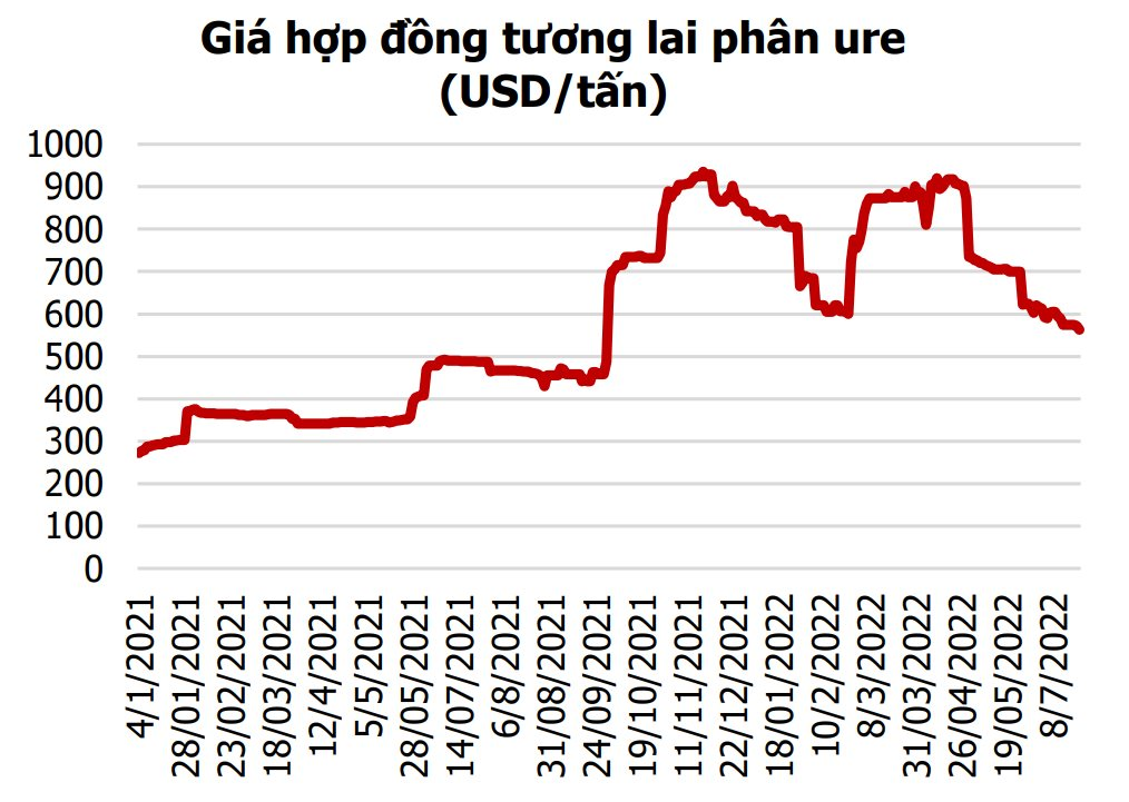 Tìm cơ hội trên thị trường chứng khoán khi giá hàng hóa đảo chiều - Ảnh 3