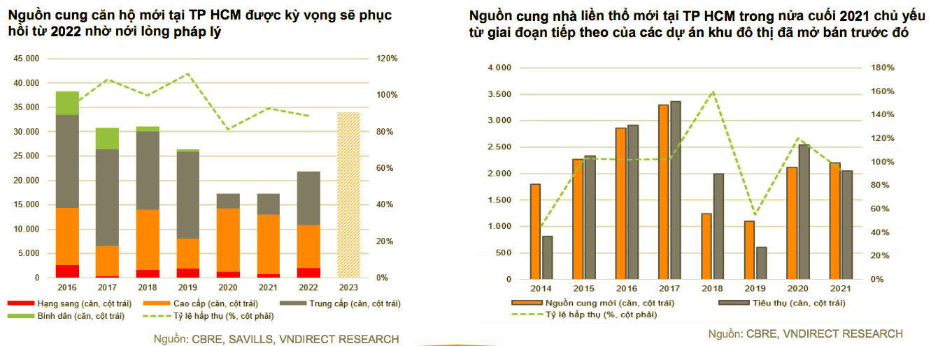 Giải mã triển vọng đầu tư bất động sản năm 2022 - Ảnh 1