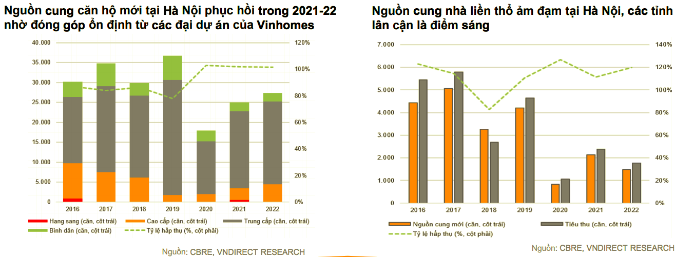 Giải mã triển vọng đầu tư bất động sản năm 2022 - Ảnh 2