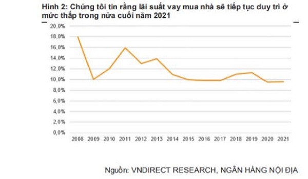 3 yếu tố thúc đẩy nhu cầu bất động sản nhà ở cuối năm - Ảnh 1