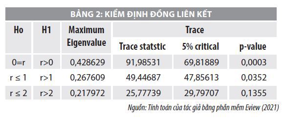 Đánh giá tác động của xuất khẩu đến tăng trưởng kinh tế  - Ảnh 3