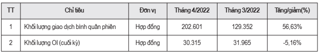 Giao dịch chênh lệch hợp đồng tương lai chỉ số chứng khoán trên thị trường chứng khoán - Ảnh 1