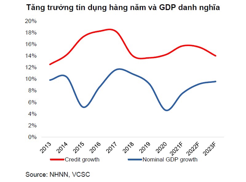Không hạ lãi suất điều hành, các ngân hàng vẫn có thể giảm lãi vay - Ảnh 1