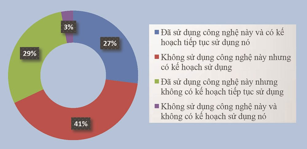 Trí tuệ nhân tạo trong lĩnh vực tài chính -  Thực tiễn áp dụng và thách thức - Ảnh 4