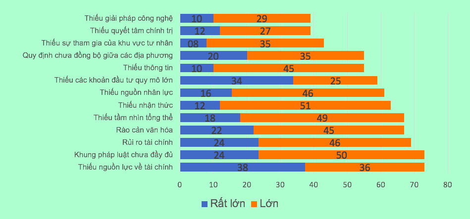 Những kh&oacute; khăn m&agrave; doanh nghiệp gặp phải khi kinh doanh theo m&ocirc; h&igrave;nh tuần ho&agrave;n.&nbsp;