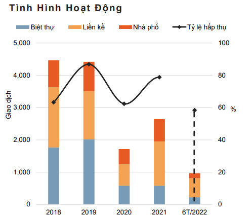 Nguồn Savills.